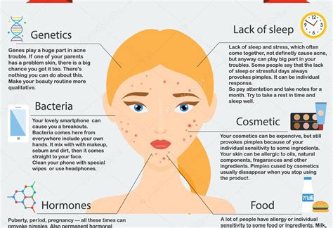 What Causes Acne Adults